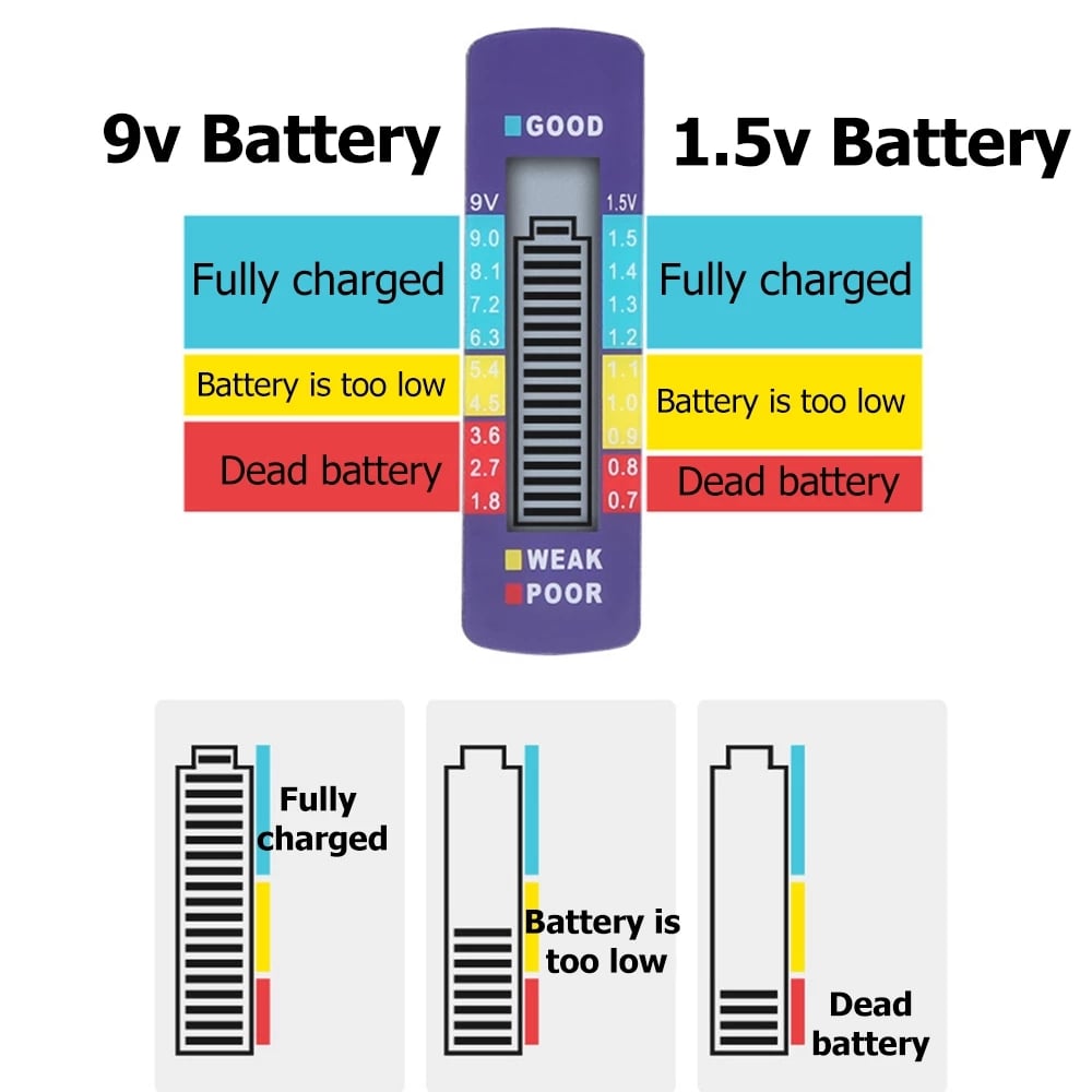 🔥Batteritester [Gjør livet ditt enklere]