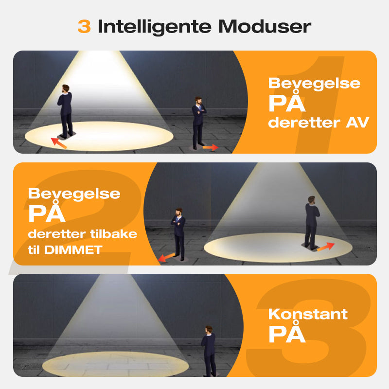 🎉50 % rabatt🎉Vegglampe i solformet wolfram💥