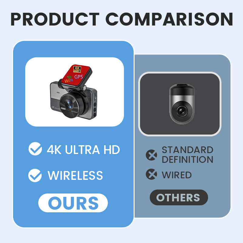 4K Ultra HD bildashbordkamera med nattsyn