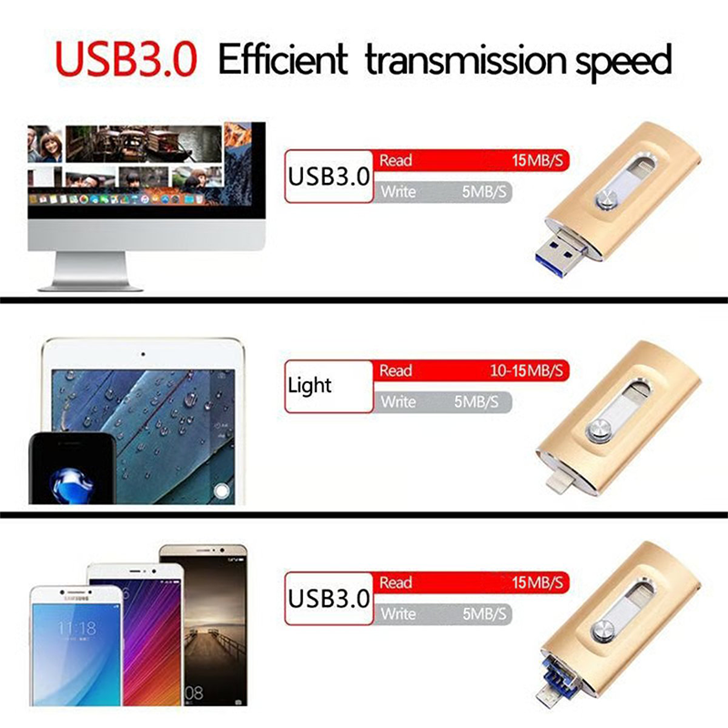 🔥Så lenge lageret rekker 40 % RABATT!🎉 Høyhastighets USB-minnepinne