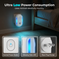 Ultralyd skadedyravviser plug-in-enhet