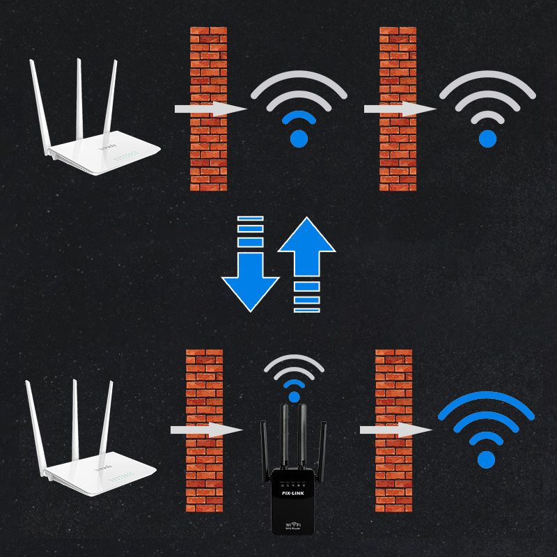 WiFi-signalforsterker