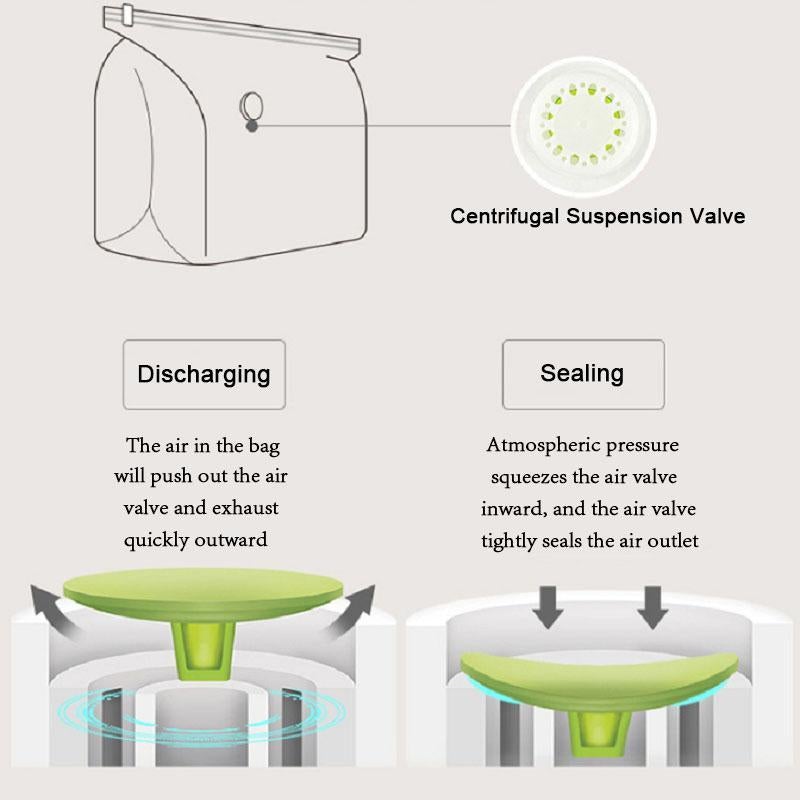 No-Pumping Vacuum Compression Bag-4